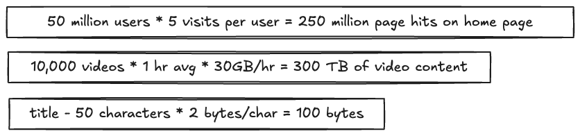 image breaking down some quick calculations on users